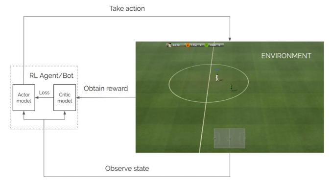 Google Research Football environment