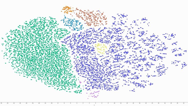 Customer segmentation t-SNE visualization